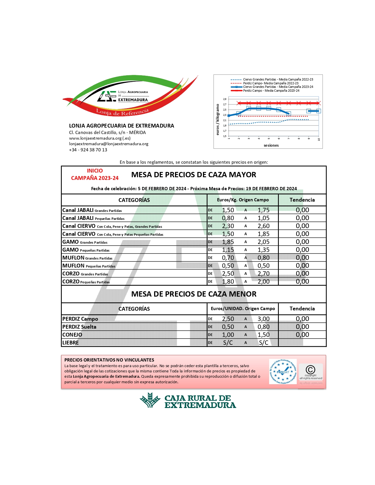 Mesa de precios carne de caza Extremadura 05.02.24 page 0001