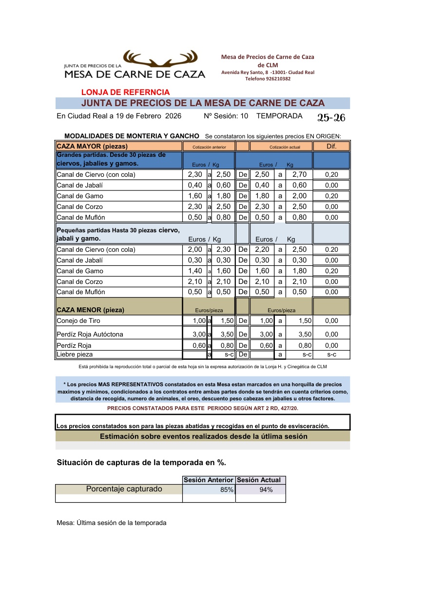 Precios carne de caza Ciudad Real 19 de febrero 2026
