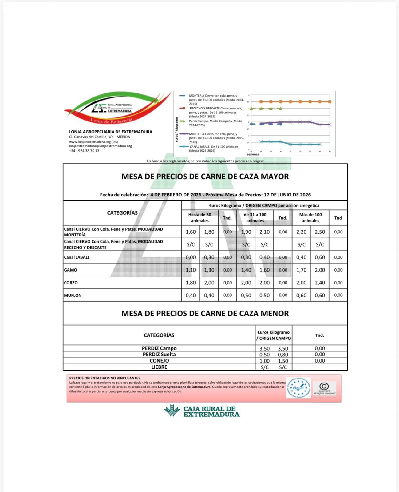 Precios carne de caza Extremadura 04 de febrero 2026