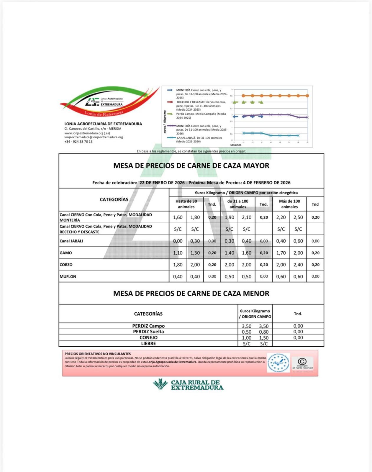 Precios carne de caza Extremadura 22 de enero 2026