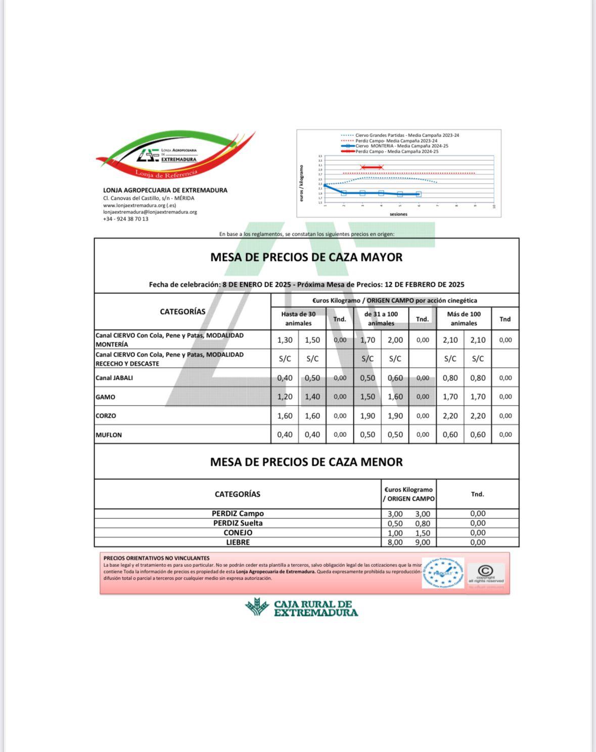 Mesa de precios carne de caza Extremadura 12.02.25