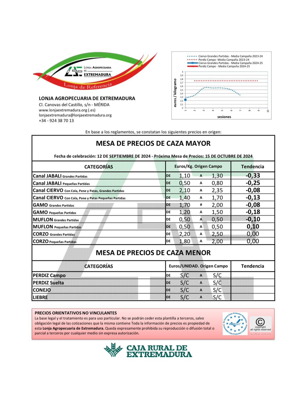 Mesa de precios carne de caza Extremadura 15.10.24