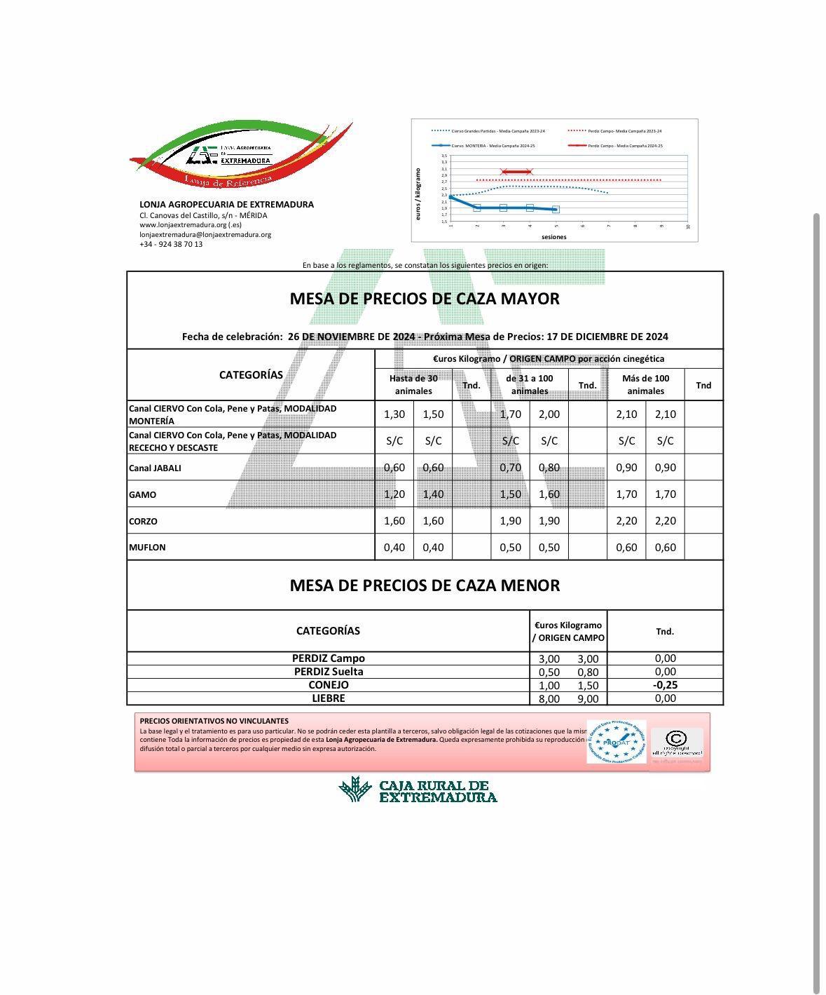 Mesa de precios carne de caza Extremadura 17.12.24.jpeg