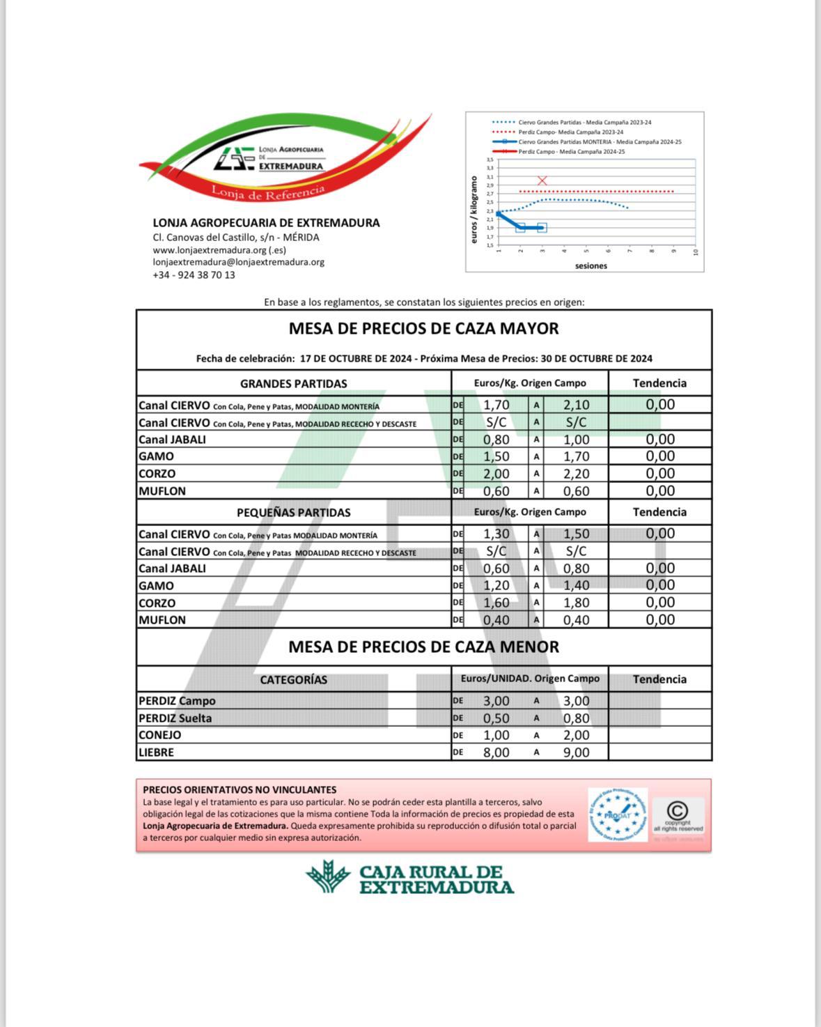 Mesa de precios carne de caza Extremadura 30.10.24.jpeg